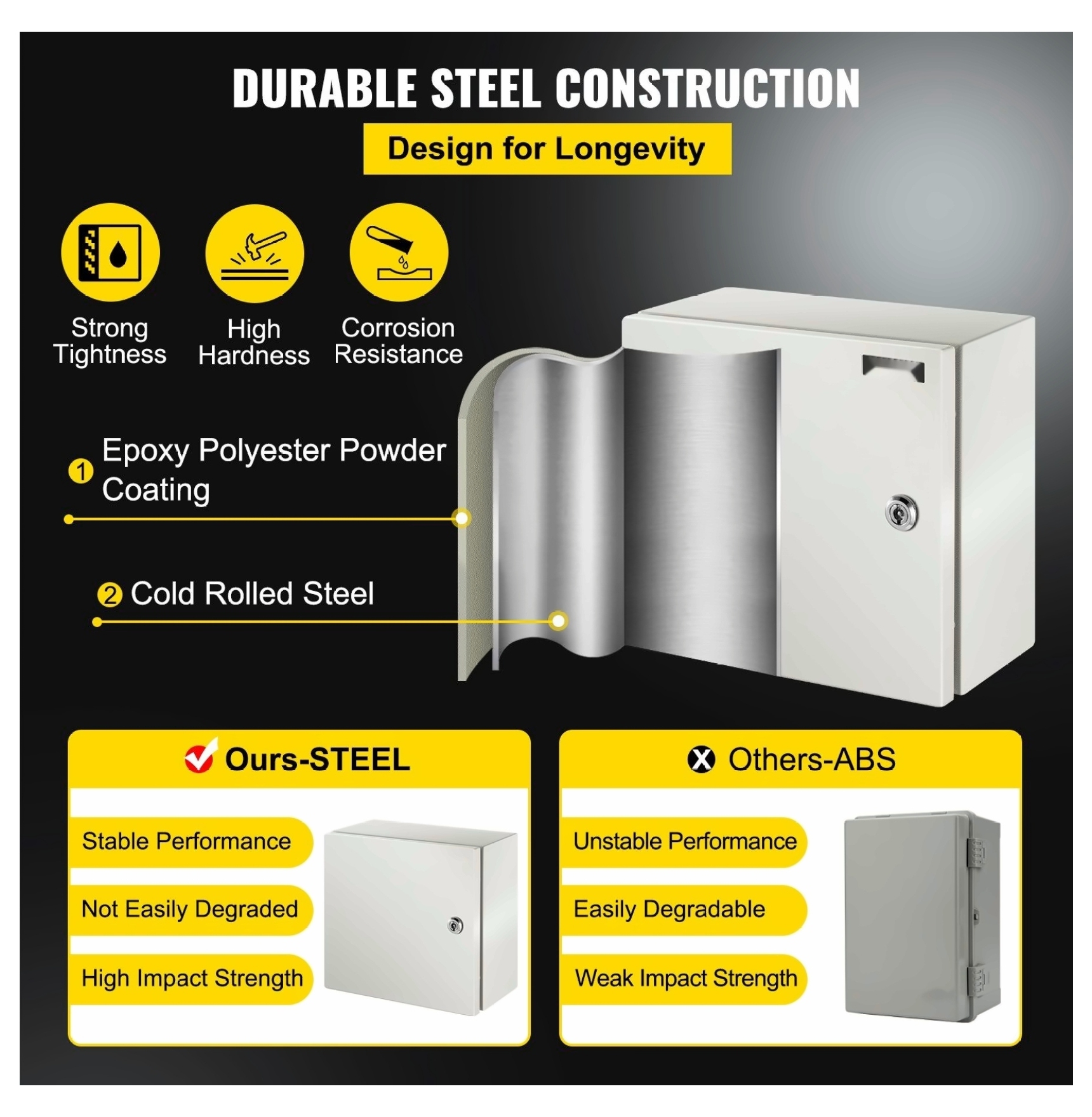NEMA Steel Enclosure 12x12x6", NEMA 4X Electrical Box, IP66 Waterproof Outdoor Junction Box with Mounting Plate - Steel Electrical Enclosure