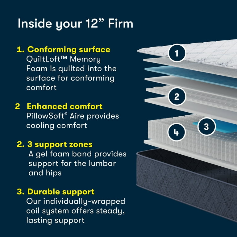 New! Serta Five Star Mattress 12