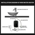 thumbnail image 5 of HBBKVI Water Heater-110V Small Instant Hot Water Heater,Under Sink Plug In Tankless Water Heater Demand with LCD Digital Display for Kitchen Sink Faucet, 5 of 8