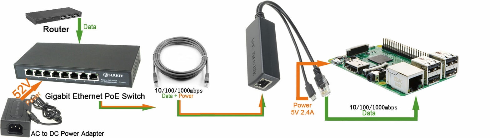 DSLRKIT ALL Gigabit 52V 120W 8 Ports 7 PoE Injector Power Over Ethernet Switch