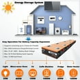 thumbnail image 6 of Cloudenergy 24V 150Ah LiFePO4 Deep Cycle Lithium Battery with 100A Bms, 3.84kWh, for Solar System, RV, Marine, Backup, 6 of 7