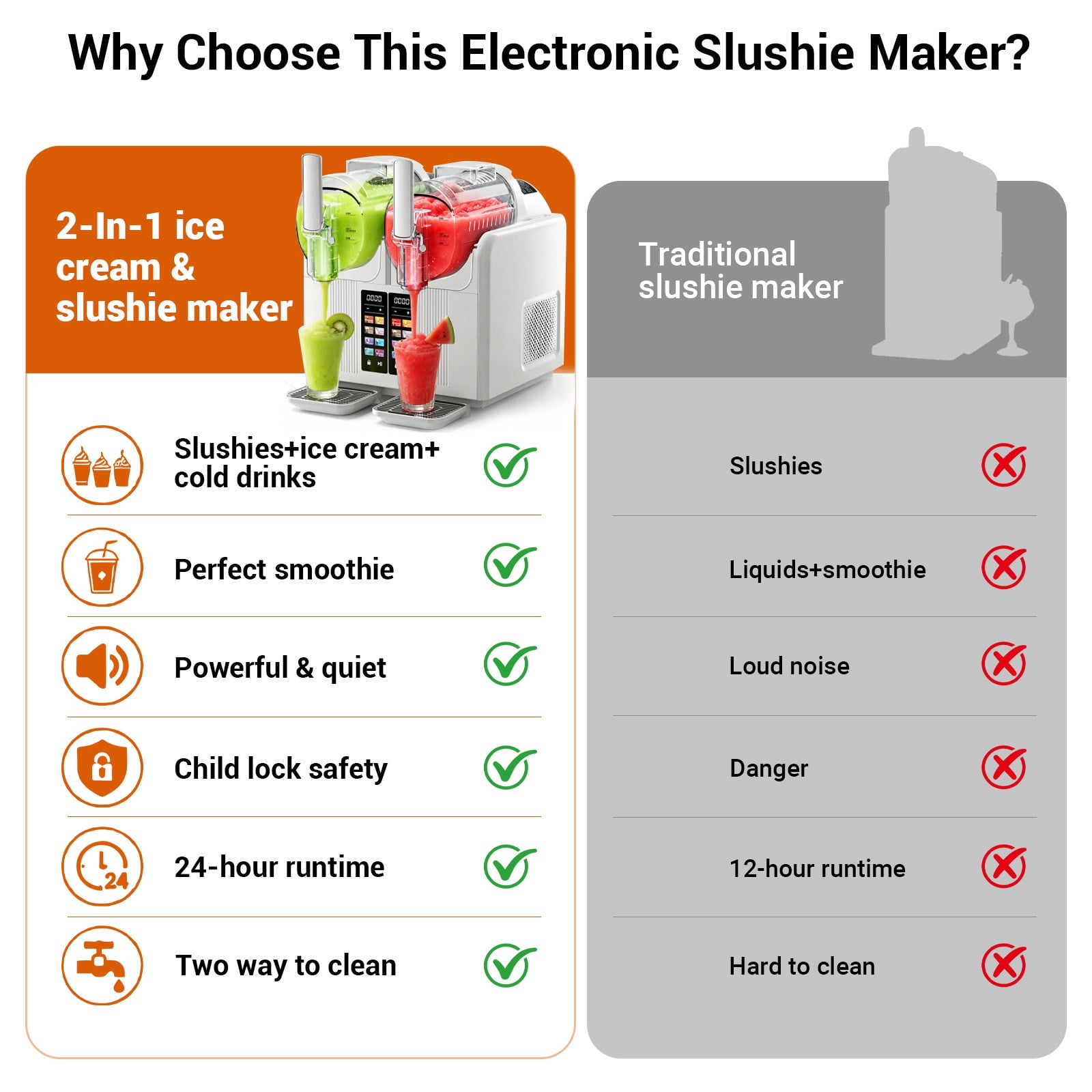 Slushie Machine, 68oz*2 Frozen Drink & Slushy Machine for Home, 5 Presets, No Ice Needed, Self Cleaning, Slushy Maker for Margaritas, Frappés, Milkshake, White