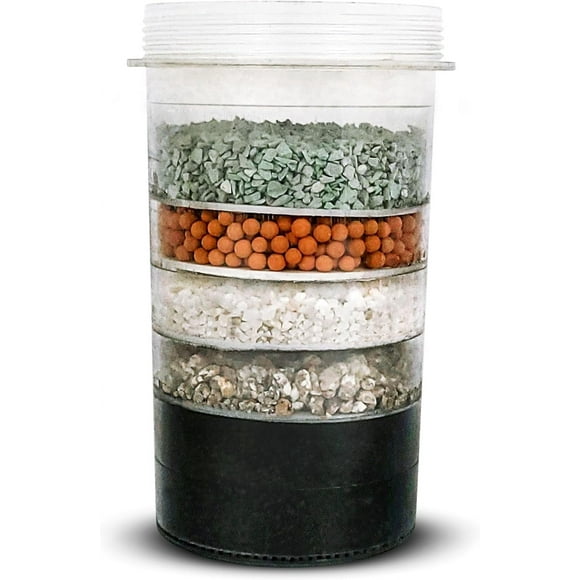 Mineral Replacement for Countertop Water Filter System