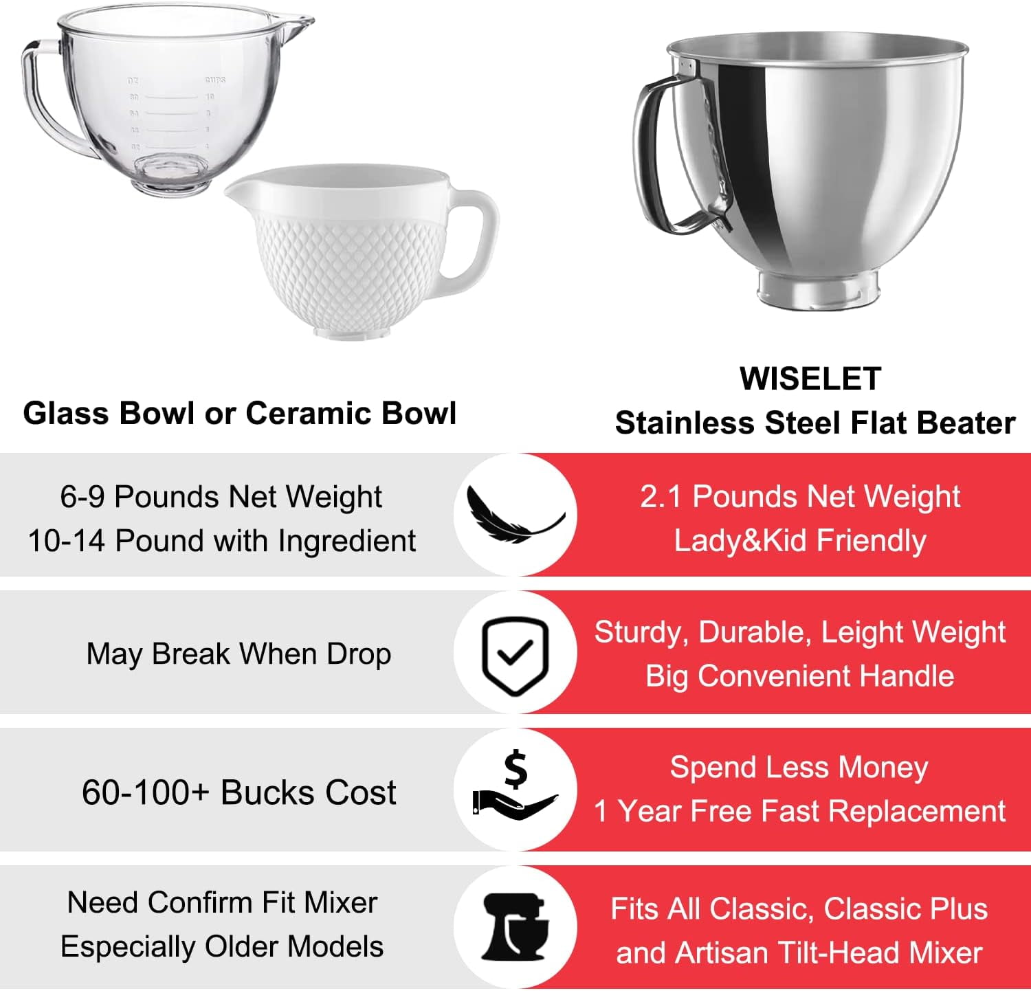 Stainless Steel Bowl for KitchenAid Classic&Artisan Series 4.5-5 QT Tilt-Head Mixer, 5 Quart 304 Stainless Steel Bowl with Handle, Dishwasher Safe.