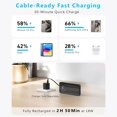 Aioneus Portable Charger Power Bank with Built-in Cables, 10000mAh 20W Fast Battery Pack, Black