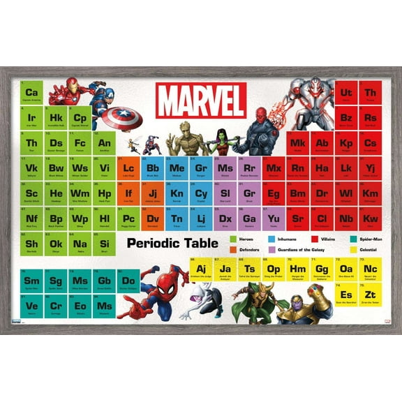 Marvel Comics - Periodic Table of Marvel Wall Poster, 22.375" x 34", Framed