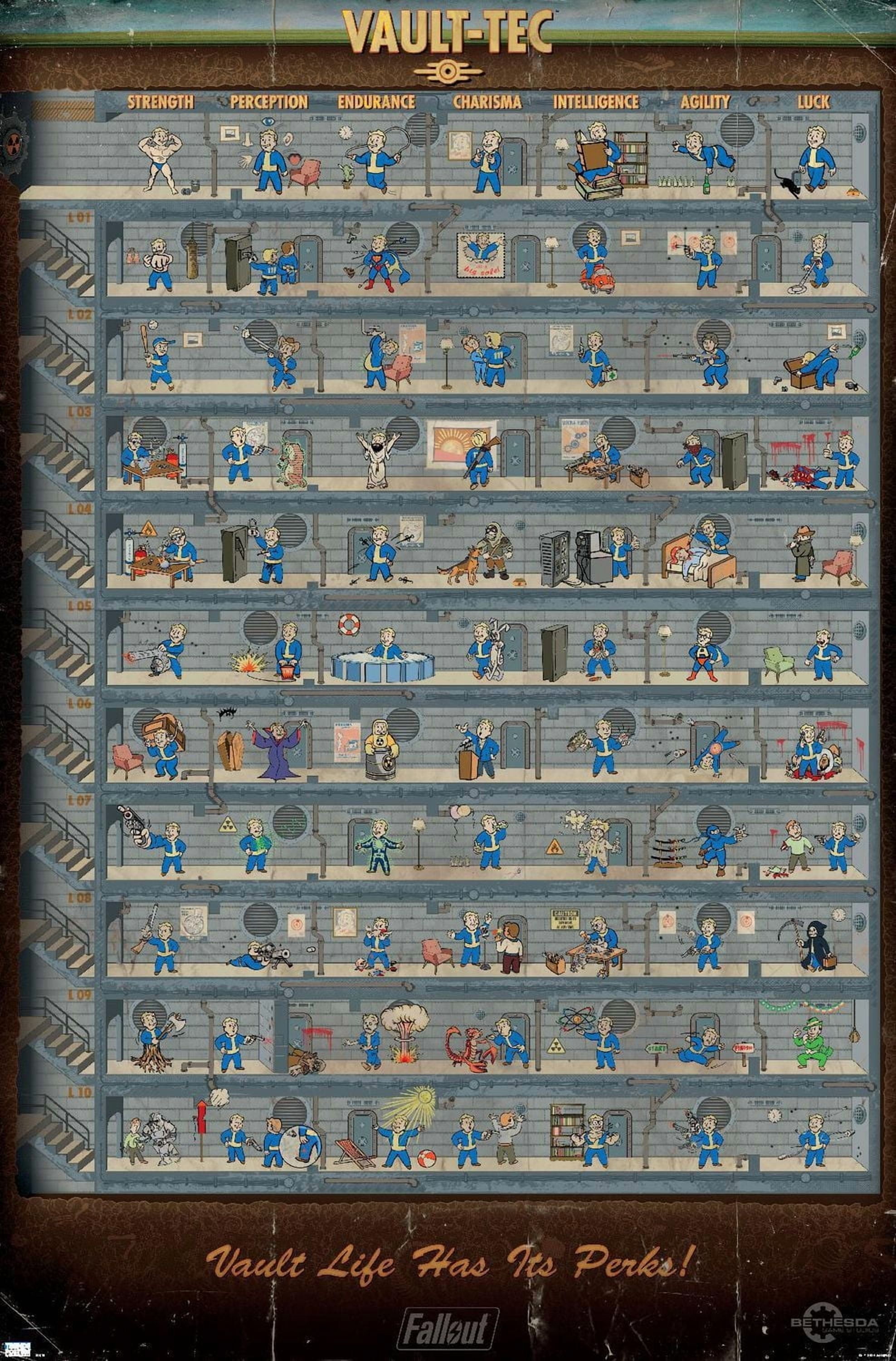 Fallout 4 - La vie dans l'abri