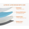thumbnail image 2 of CL.HPAHKL 10 inch Full Size Mattress, Gel Memory Foam Mattress in a Box, Medium Comfort, 2 of 7