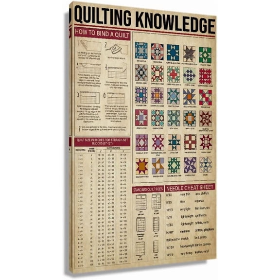 Retro Metal tin Sign Quilting Knowledge Vintage Poster Quilting Chart Sign Funny Home Cave Garage bar Wall Decoration Vintage Metal Sign 8x12 inch