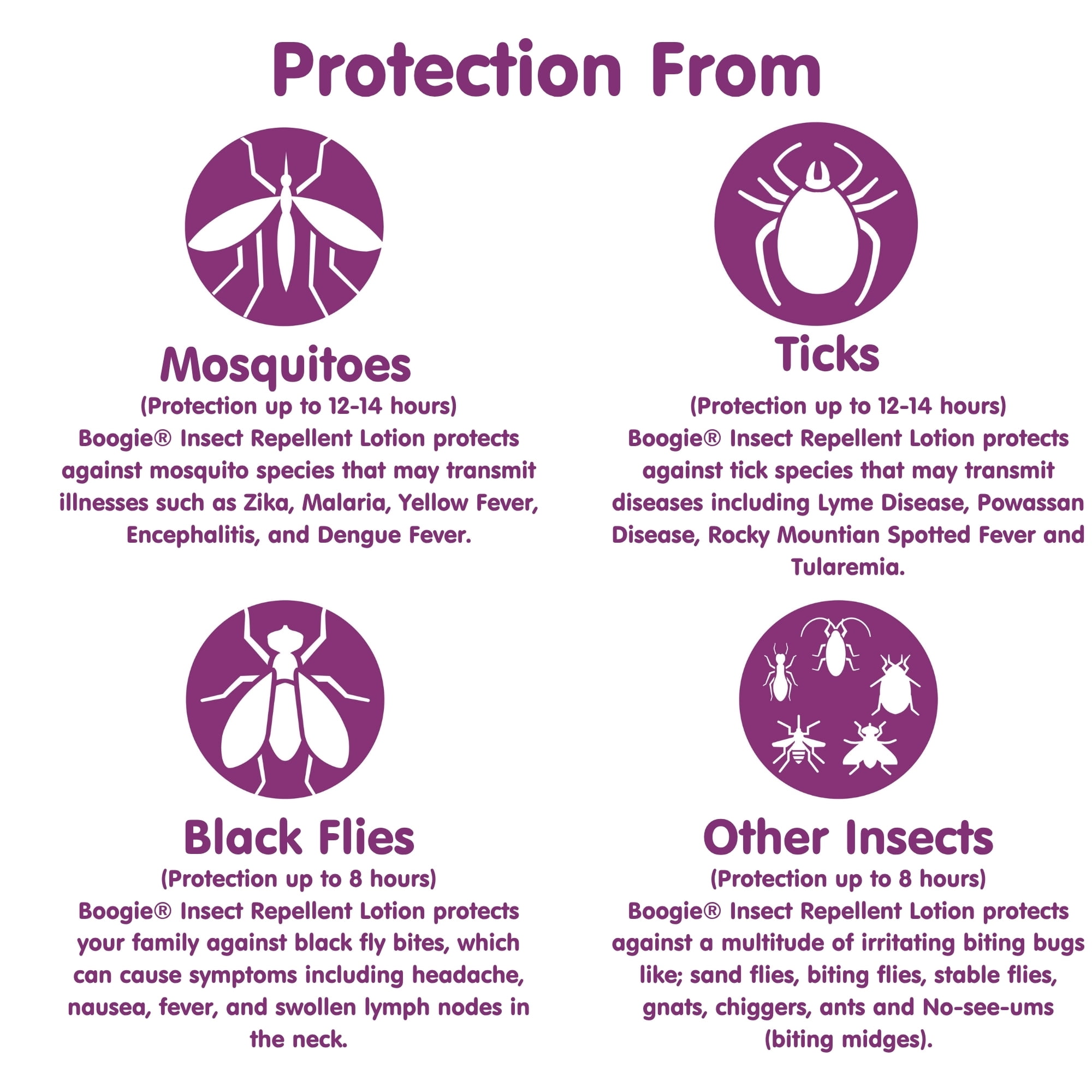 (2 pack) Boogie Insect Repellent Lotion, Repels Mosquitos, Ticks, Black Flies & More, Unscented, 4 fl oz