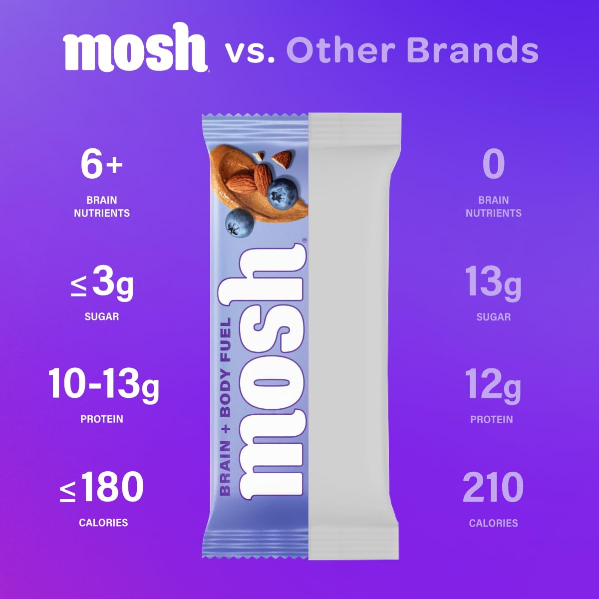 MOSH Variety Pack Keto Protein Bars, High Protein, Gluten Free, Low Carb, Healthy Snack with Ashwagandha, Lion's Mane, and Collagen, 6 Count RED4