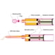 thumbnail image 2 of Cartucho de resina/endurecedor West Systems 610 de 190 ml con adhesivo epóxico, 2 of 3