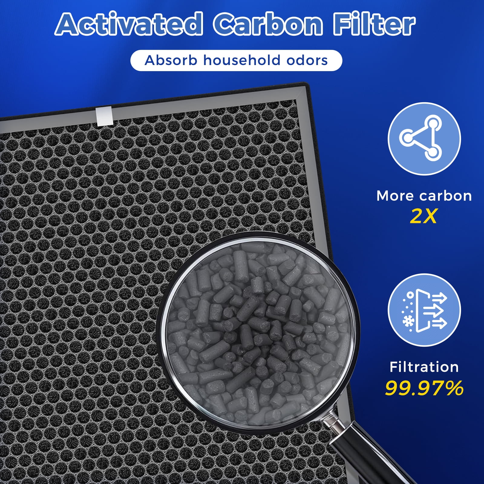 Veyozen HE401 Replacement Filter for Shark Air Purifier 4 Models, 3-Stage H13 True HEPA + Activated Carbon Filter, Compatible with Shark HE400 HE401 HE402 HE405 HE401C HE402C HE405 UA415