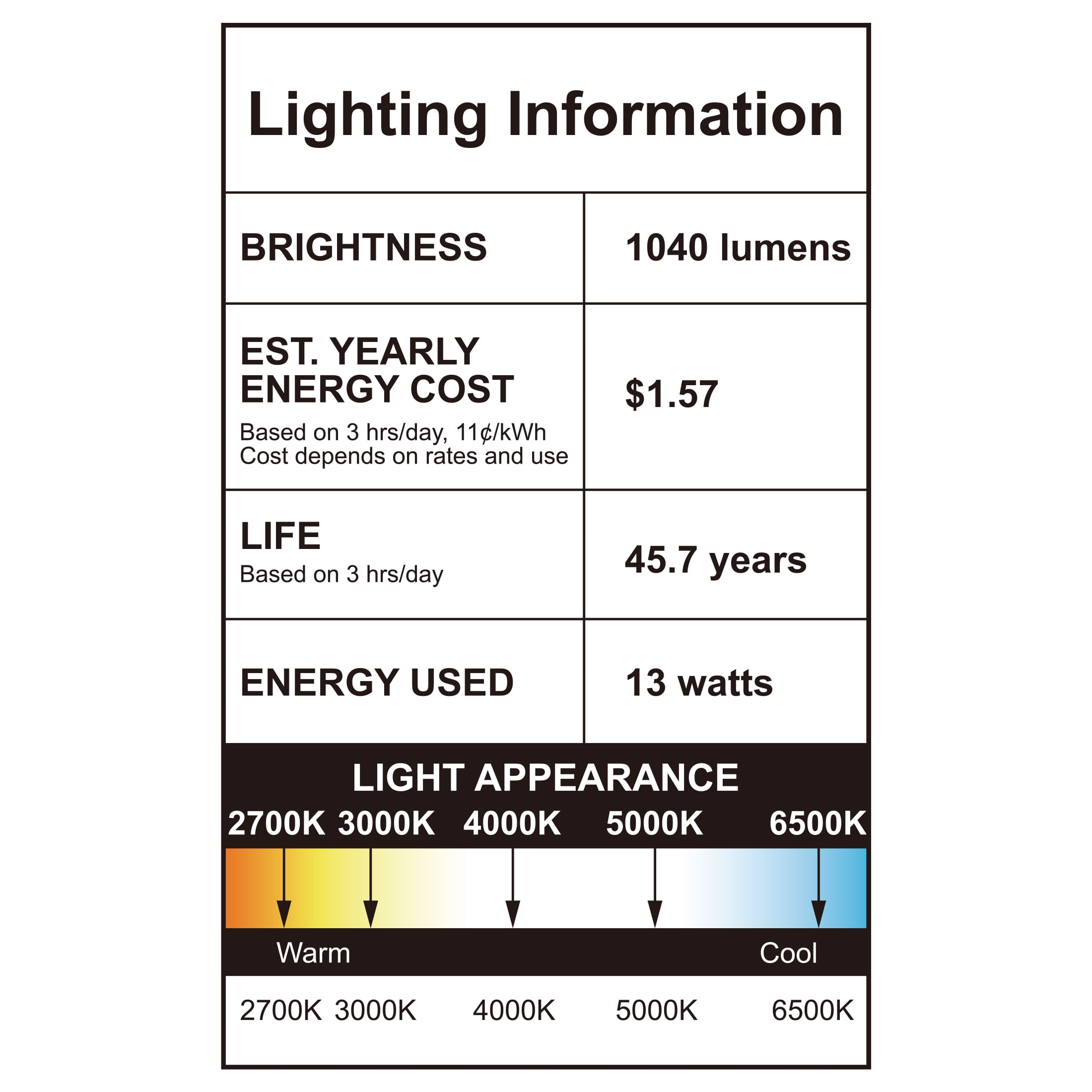 Great Value 6" LED 13W (65W Replacement) Adjustable Color Temperature Color Selectable E26 Medium Base Retrofit Downlight, 4 Count