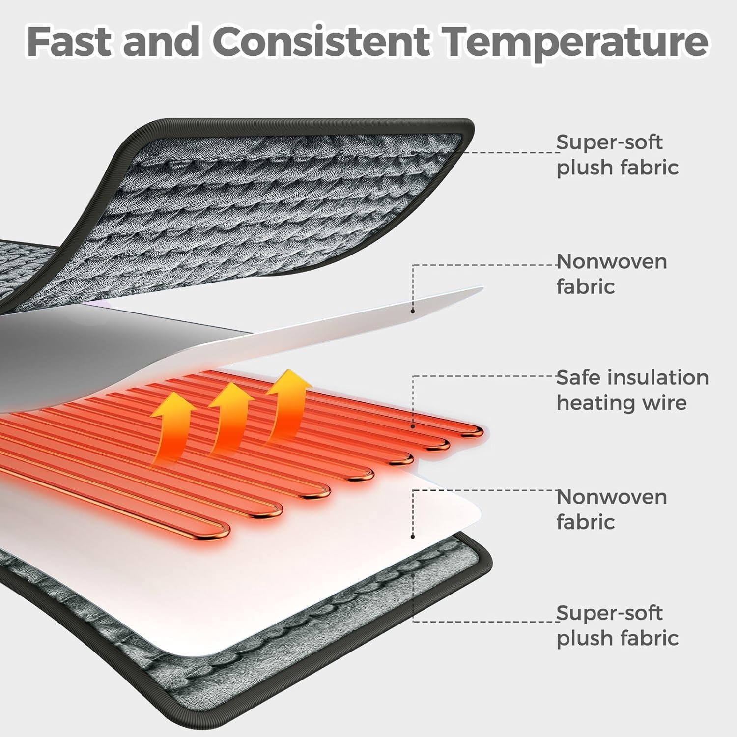 Heating Pad for Back,Neck,Abdomen,Shoulder,Knee,Arms,Legs,Dry/Moist Heat & Auto Shut off, Birthday Gifts for Men and Women,12" x 24",Dark Gray,1 Pack
