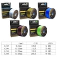 thumbnail image 4 of Dsseng 1Pc Fishing Line 350M Super Strong Monofilament Nylon Carp Fishing Line 12Lb-20Lb Sea Rod Fishing Main Line Accessories, 4 of 7