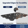 thumbnail image 4 of 12-Cup Nonstick Muffin Pan Set of 2 — Carbon Steel Cupcake Trays for Brownies, Egg Bites & Standard Baking, Nesting Design, 4 of 9