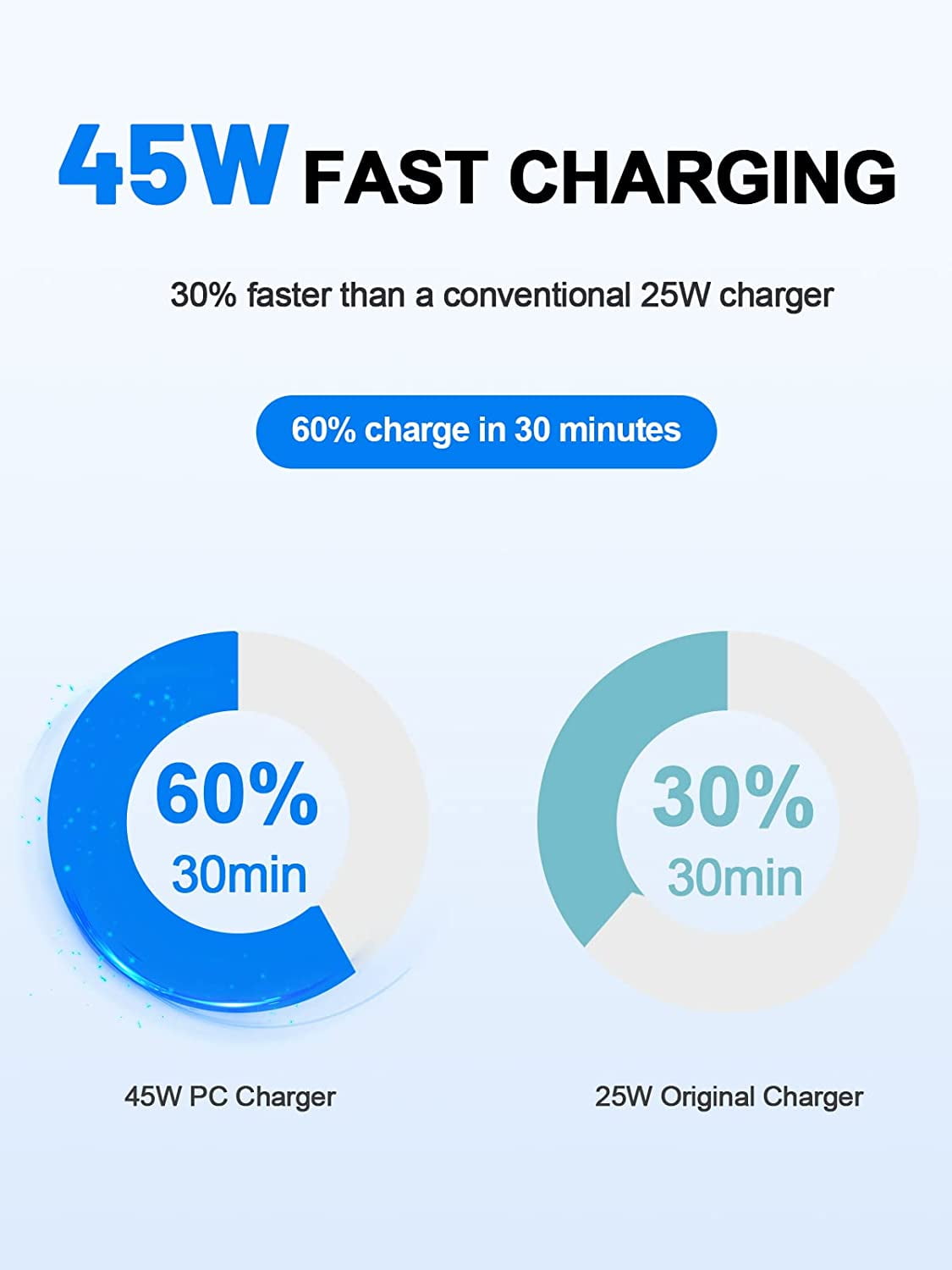 [2 Pack] 45W USB C Super Fast Charger for Samsung Galaxy A71 5G - High-Speed Super Fast Charging 45W Wall Charger Kit with 6FT USB C Cable - Black