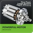 thumbnail image 4 of Greenworks 40V 20" Brushless Cordless Push Lawn Mower, 4.0 AH Battery and Charger Included [75+ Compatible Tools], 4 of 7