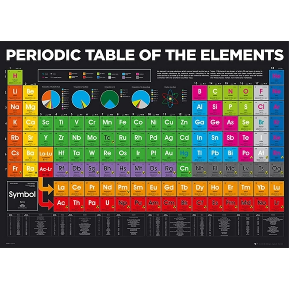 Cool Periodic Table Poster