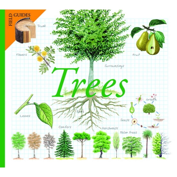 Pre-Owned Trees (Hardcover) 1592700659 9781592700653