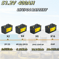 SCREMOWER 12V 100Ah LiFePO4 Battery Bluetooth, Lithium RV Batteries 100A BMS for Solar Trolling Motors Boat Marine
