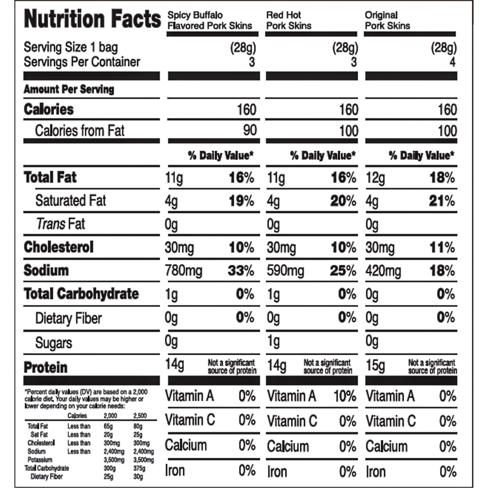 Mac's Pork Rind Snacks Spicy Variety Pack - 10 Pack of 1 Oz. Bags