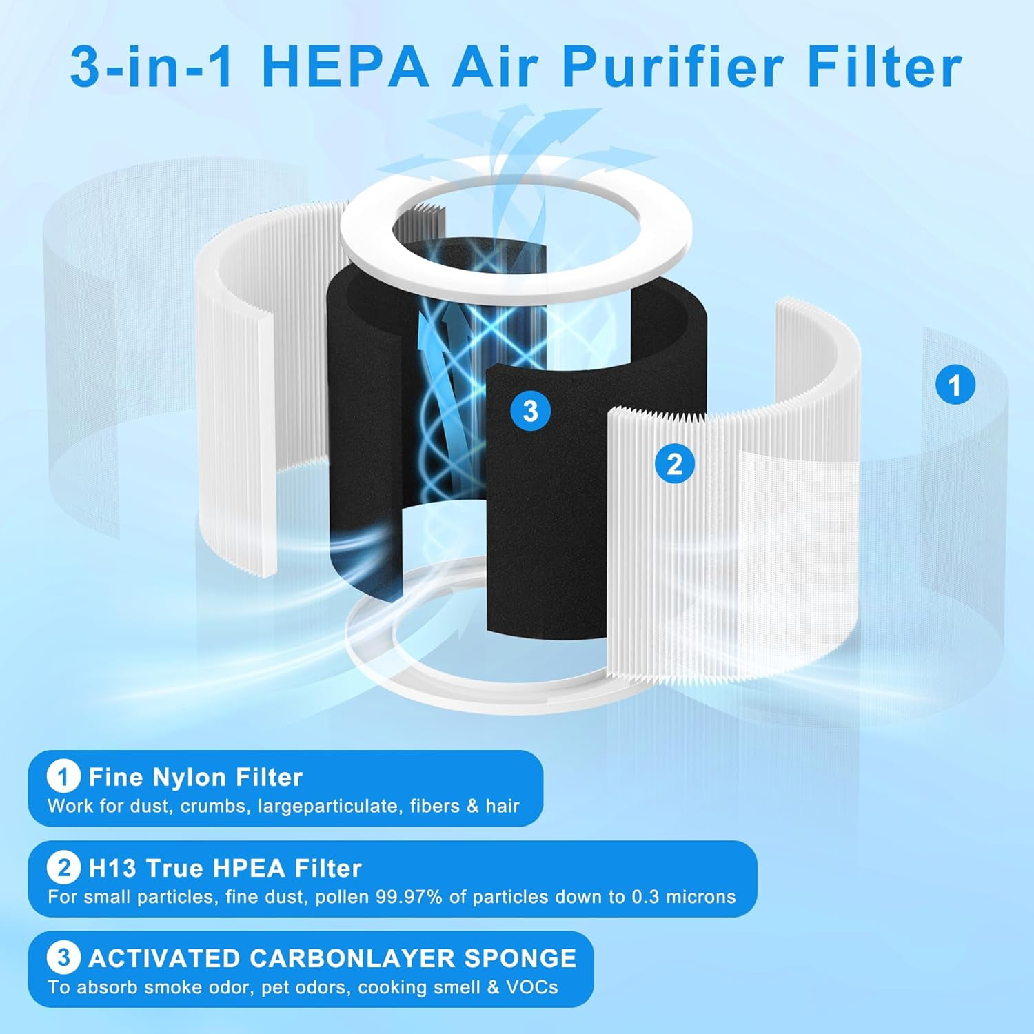 2 Pack A1 Filters Fit for Vewior Air Purifier Filter Replacement A1 A1W, Compatible with Vewior HQSC-50, HQKJ-80, Ameifu AP01W, Koios HQKJ-50 Air Purifier