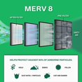 thumbnail image 3 of FilterBuy 20x20x1 Air Filter MERV 8, Pleated HVAC AC Furnace Filters (4-Pack, Silver), 3 of 3