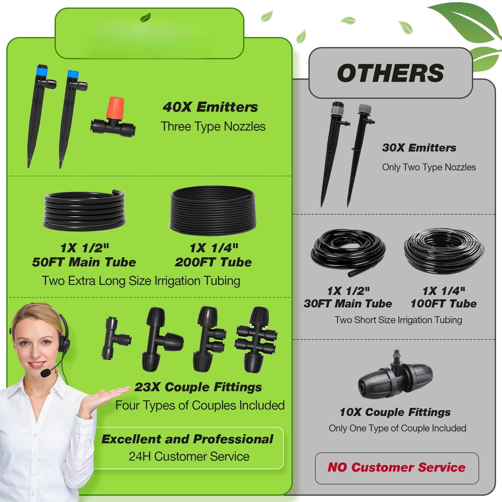 250ft Drip Irrigation System Kit  Quick-connect Garden Misting Watering With 1/2" 1/4" Tubing Adjustable Nozzles Sprinklers For Indoor Outdoor Potted Plant Lawn Greenhouse
