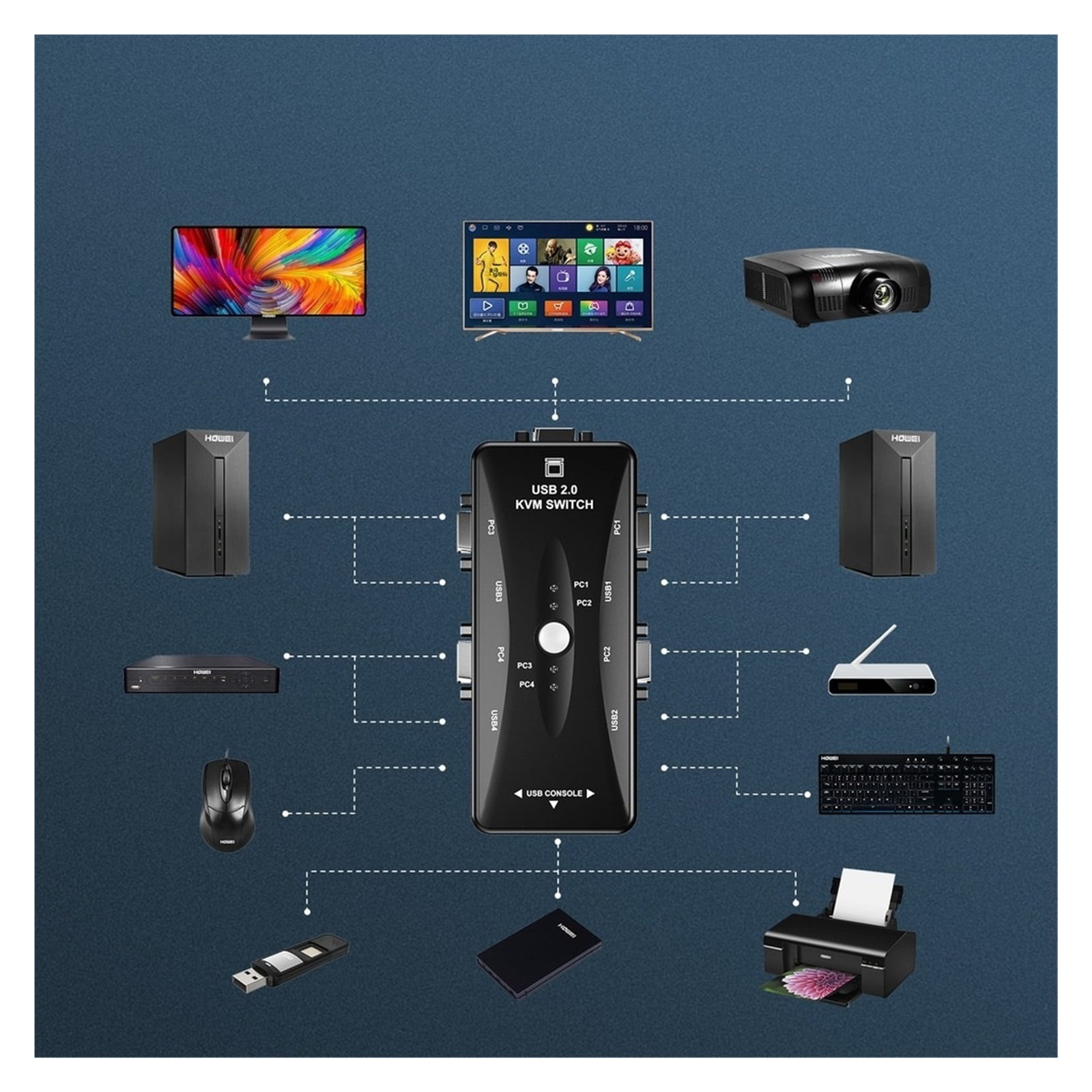 USB 2.0 KVM Switch 4 Port VGA Splitter Printer Mouse Keyboard Pendrive Share Switcher 1920*1440 VGA Switch Box Adapter ,Effortless Switching