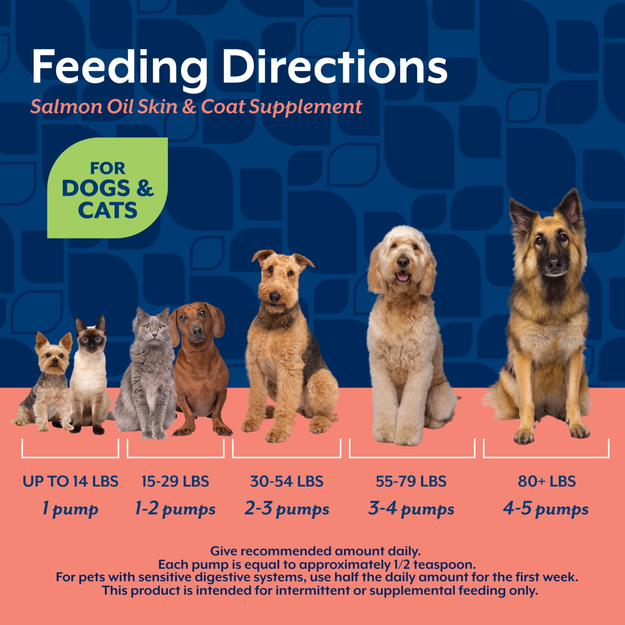 NaturVet Salmon Oil Skin & Coat Supplement for Dogs and Cats, Savory Salmon Flavor, 8.75 fl oz