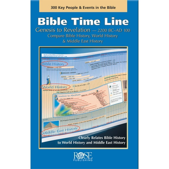 Bible Time Line (Other)