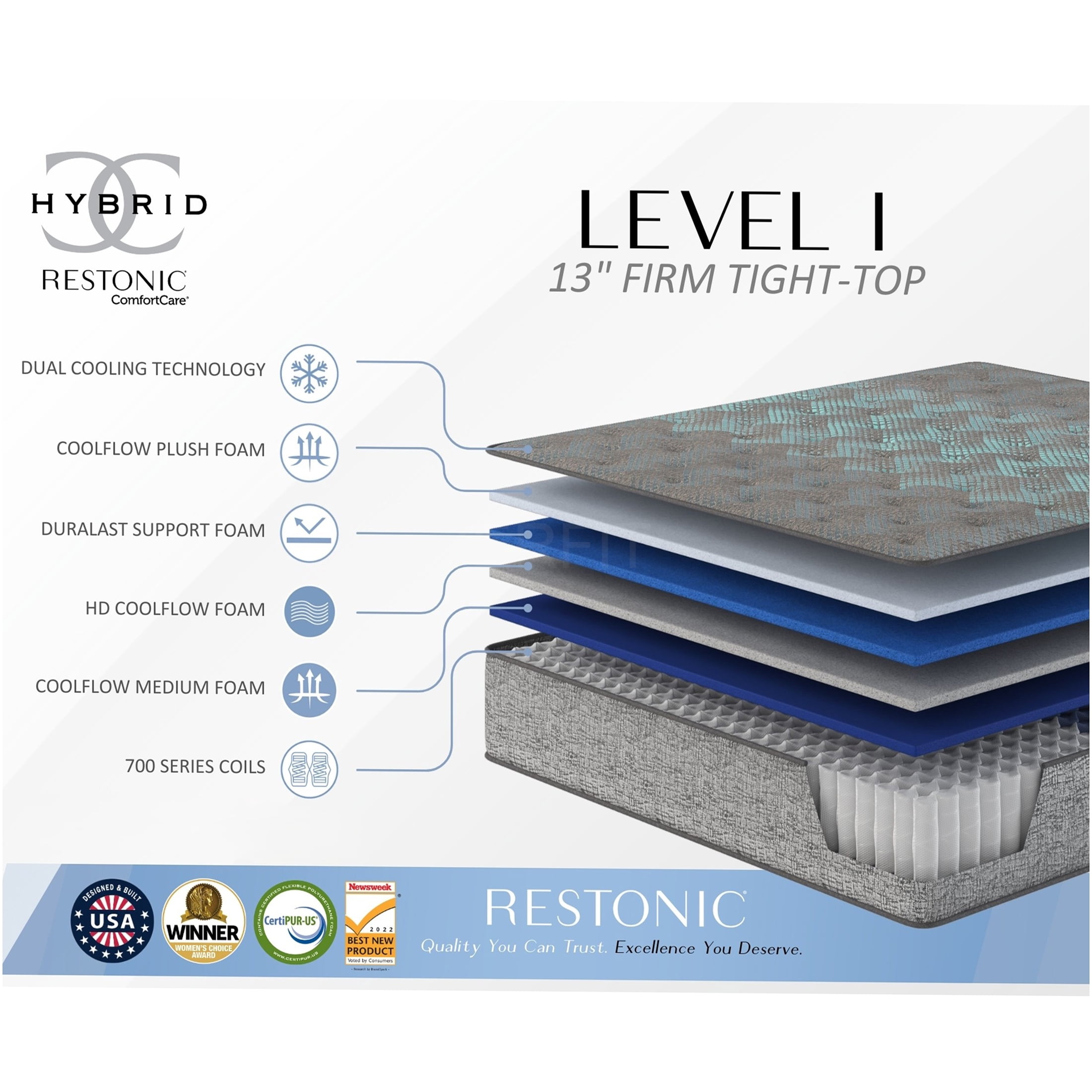 JERFIT 13 Inch Firm Cooling Hybrid Mattress, California King, Grey Blue, Pocket Coil Support Foam Layers for Cool, Supportive Sleep