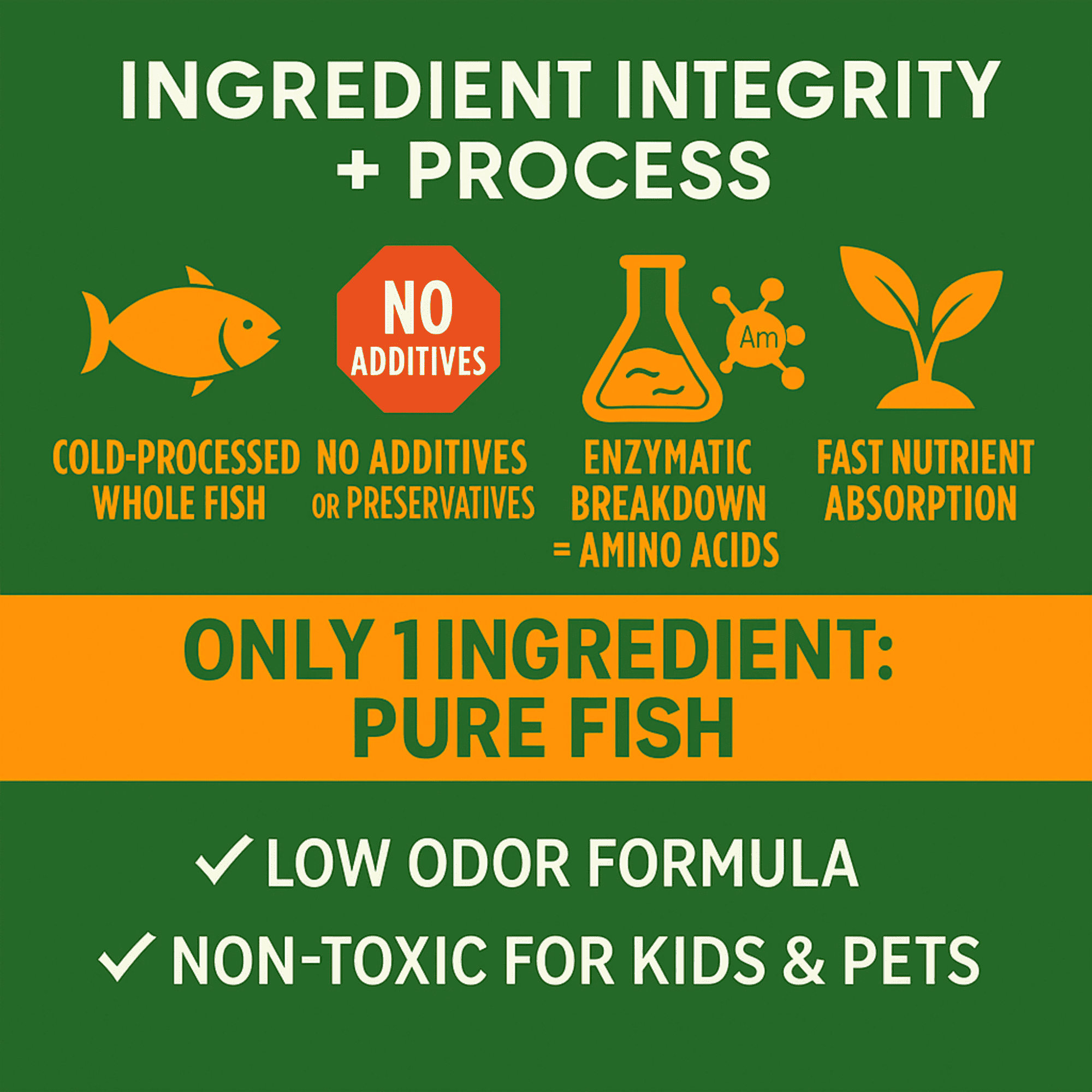 Organic Natural Liquid Fish Garden Soil Health Supplement Fertilizer for Vegetable Plants, Flower Plants - 1 Quart (32 Fl. Oz.) of Concentrate