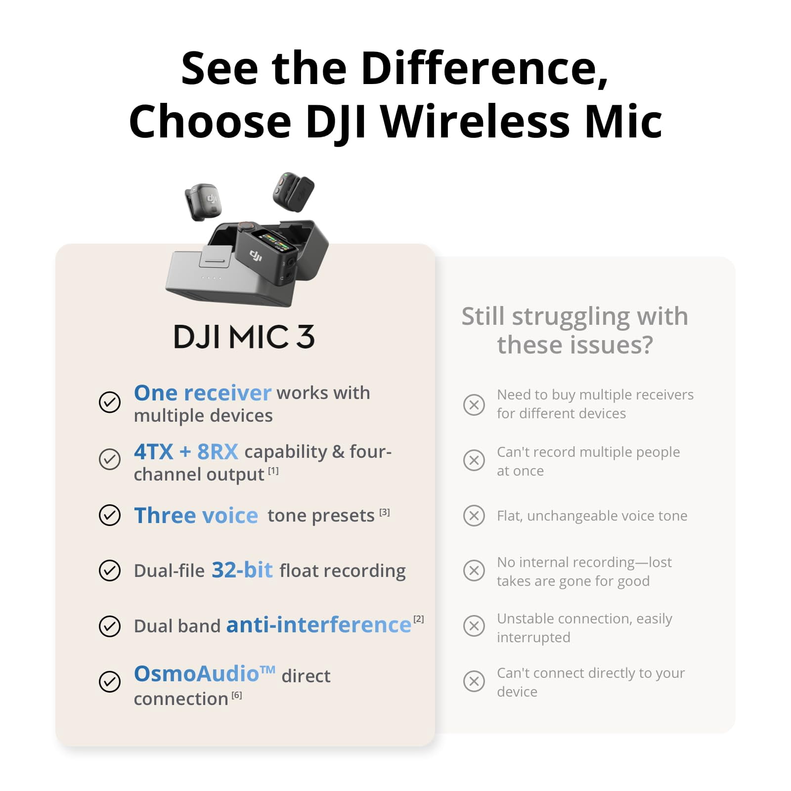 DJI Mic 3 (2 TX + 1 RX + Charging Case) Advanced Mini Wireless Microphone