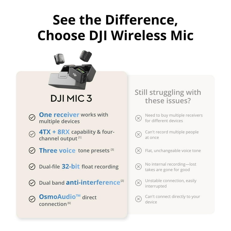 DJI DJI Mic 3 (1 TX + 1 RX) Advanced Mini Wireless Microphone DJI DJI Mic 3 (1 TX + 1 RX) Advanced Mini Wireless Microphone