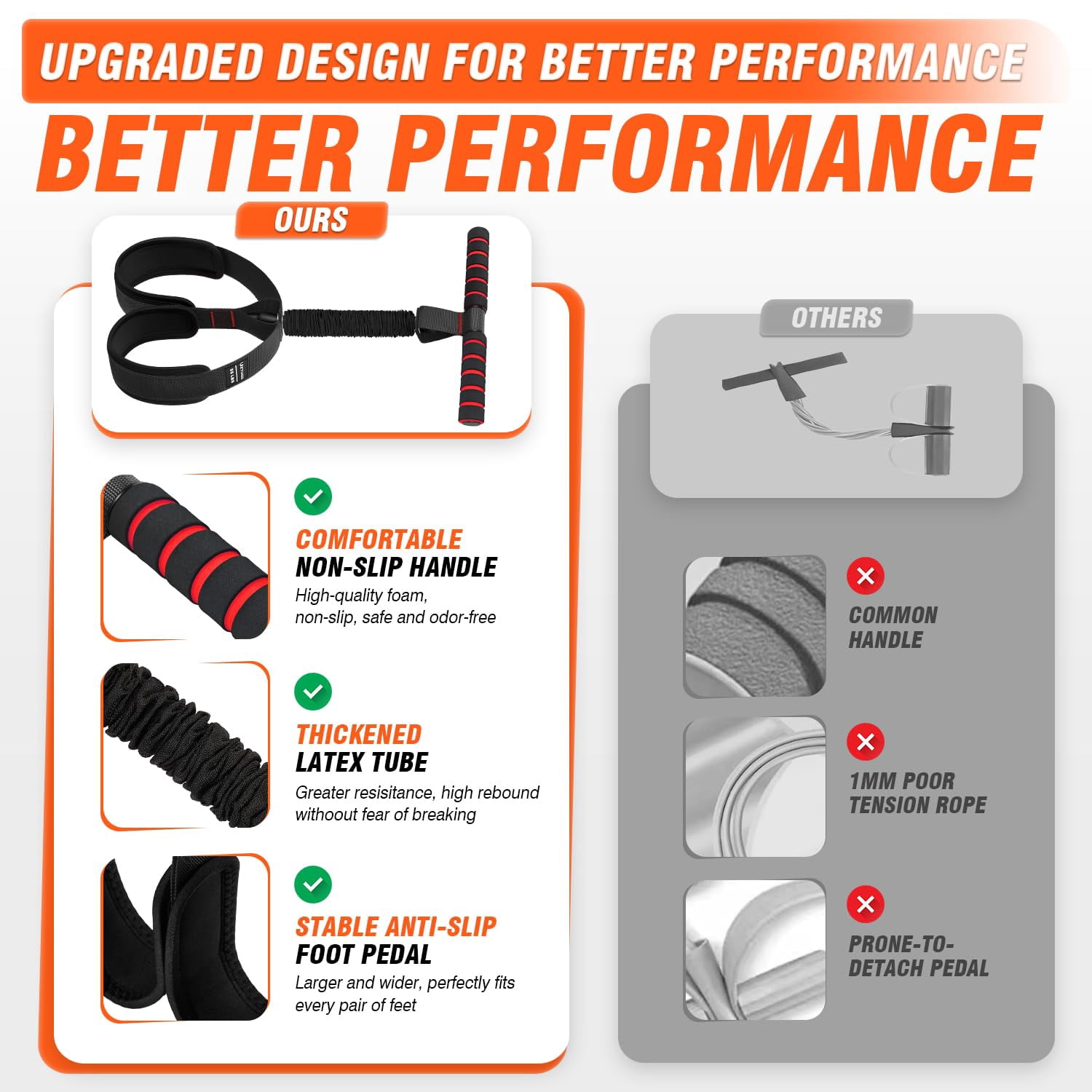 Pedal Resistance Band with Handles, 55/75LBS Women Exercise Band for Full Body Training, Core, Legs, Glutes, Arms & Sit Up Equipment