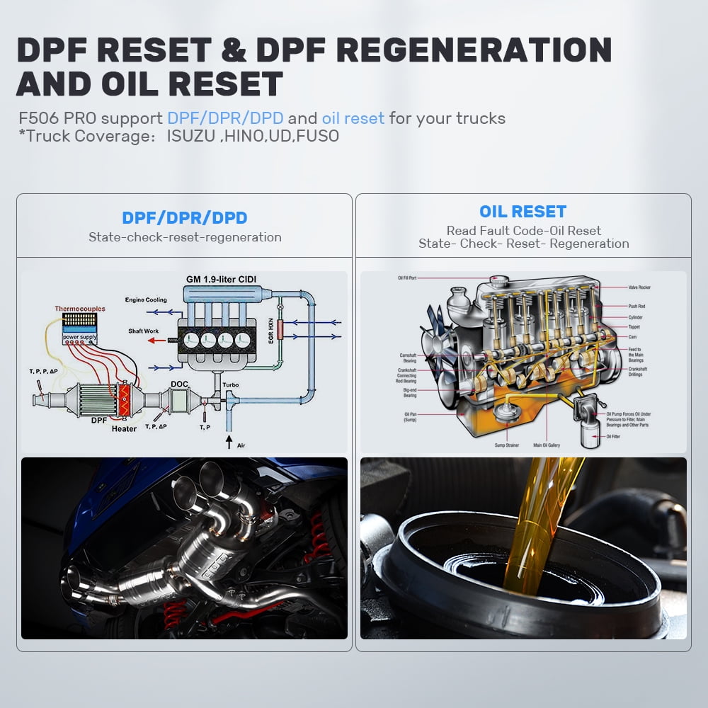 FCAR F506 PRO Diesel Heavy Truck Diagnostic Scanner DPF Regen Oil Reset Tool