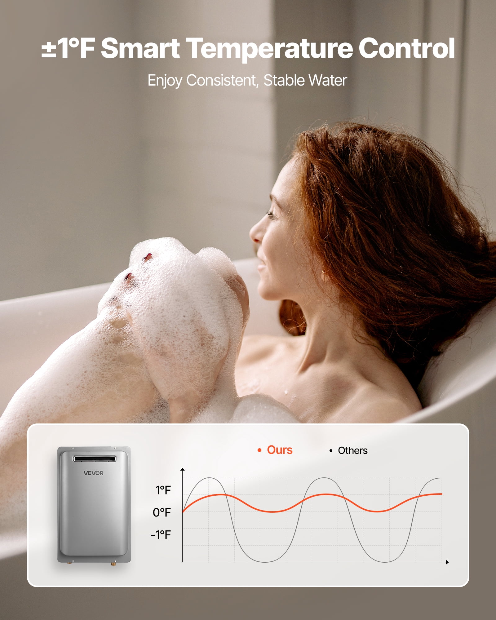 VEVOR Gas Tankless Water Heater, 8Gal Outdoor 191000 BTU Instant Hot Water Heater, Smart Temperature Control & 3/4 inch NPT Interface& Multiple Security Protections for Whole House, Silver Gray