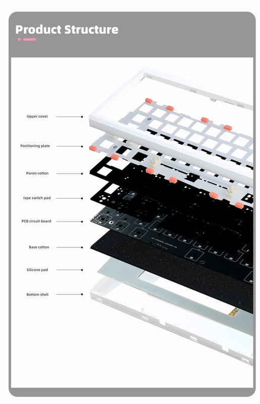 ZUOYA Gmk61 Mechanical Keyboard Kit Hot-swappable 3-mod Bluetooth 2.4G Wireless RGB Backlit Gasket Structure Keyboard