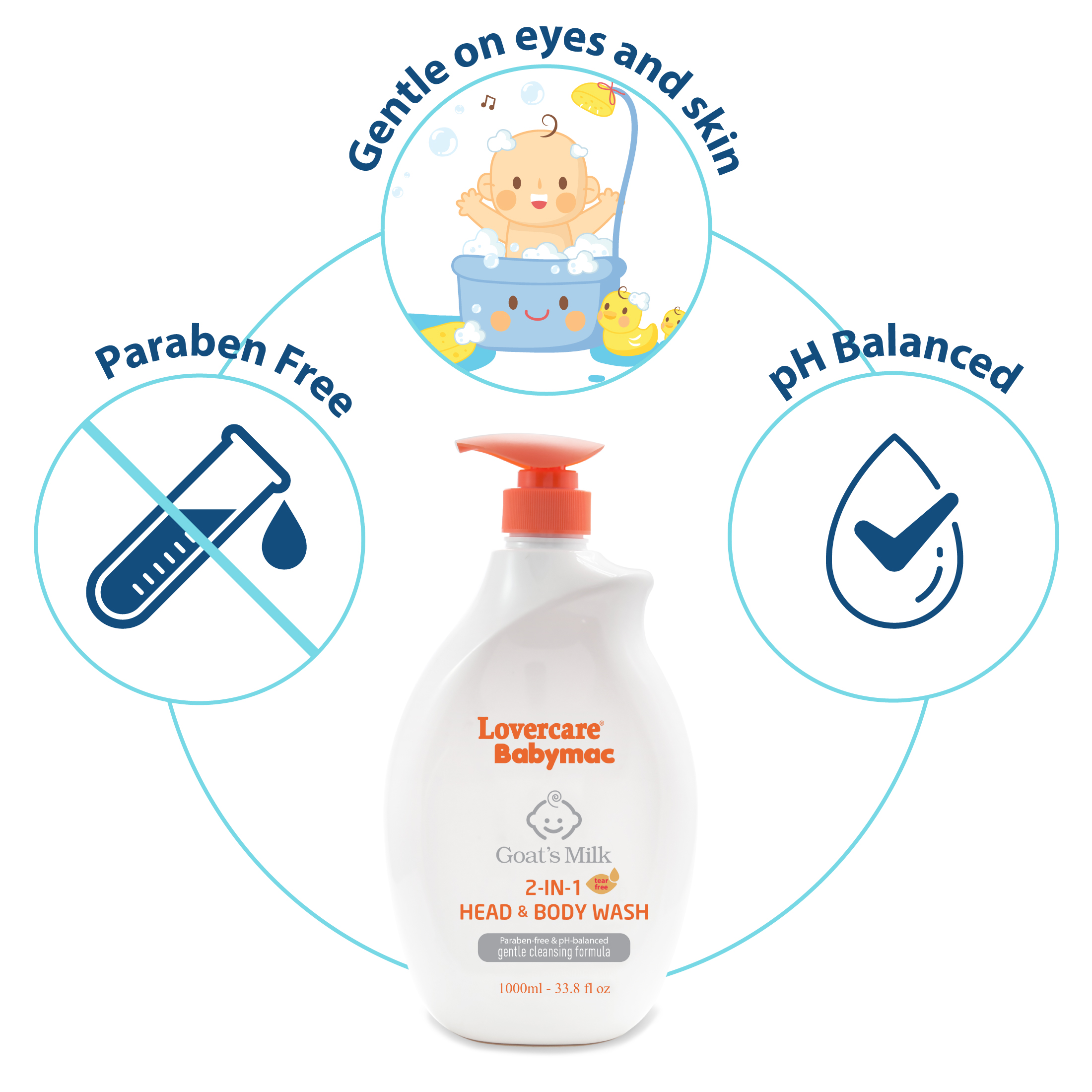 2-Pack LoverCare Babymac Goat's Milk 2-IN-1 Head & Body Wash-33.8 fl oz (1000ml)