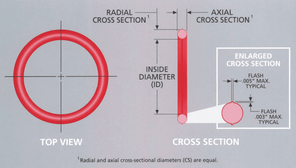 Buy ORing Assortment, Buna N Nitrile 70 Durometer ORing Kit
