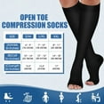 thumbnail image 6 of 2 Pairs Open Toe Compression Socks for Women & Men Circulation 15-20 mmHg - Better Blood Flow, Swelling , Best Support for Medical, Running, Nursing, 6 of 7