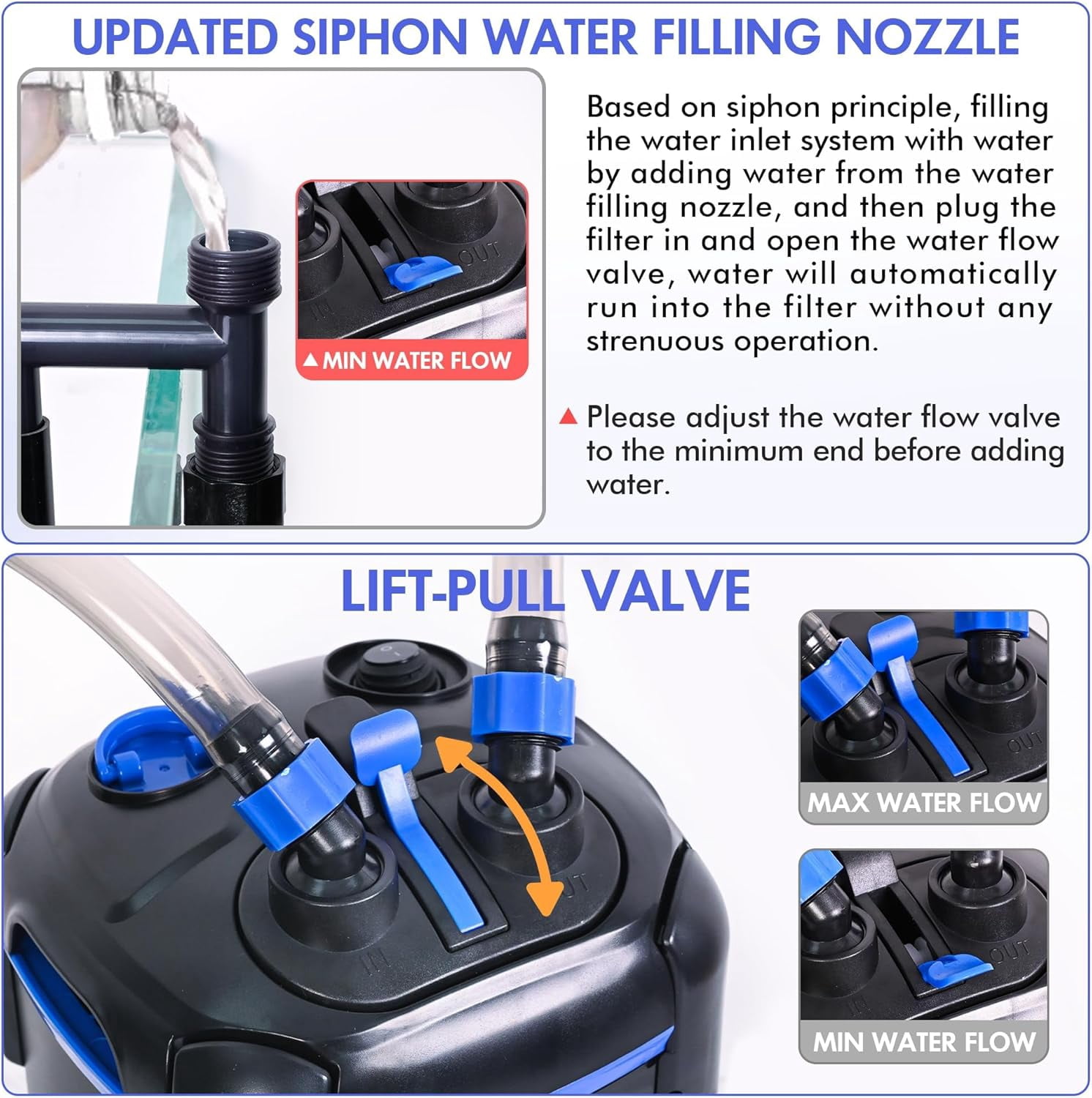 Ultra-Quiet External Canister Filter with Free Media for Large Aquariums and Fish Tanks
