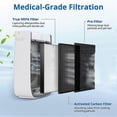 thumbnail image 4 of 3000 Replacement Filters Compatible with A DOCTOR 3000 4in1 Home Air Purifier,H13 True HEPA and Extra Carbn Pre-Filters, 4 of 5