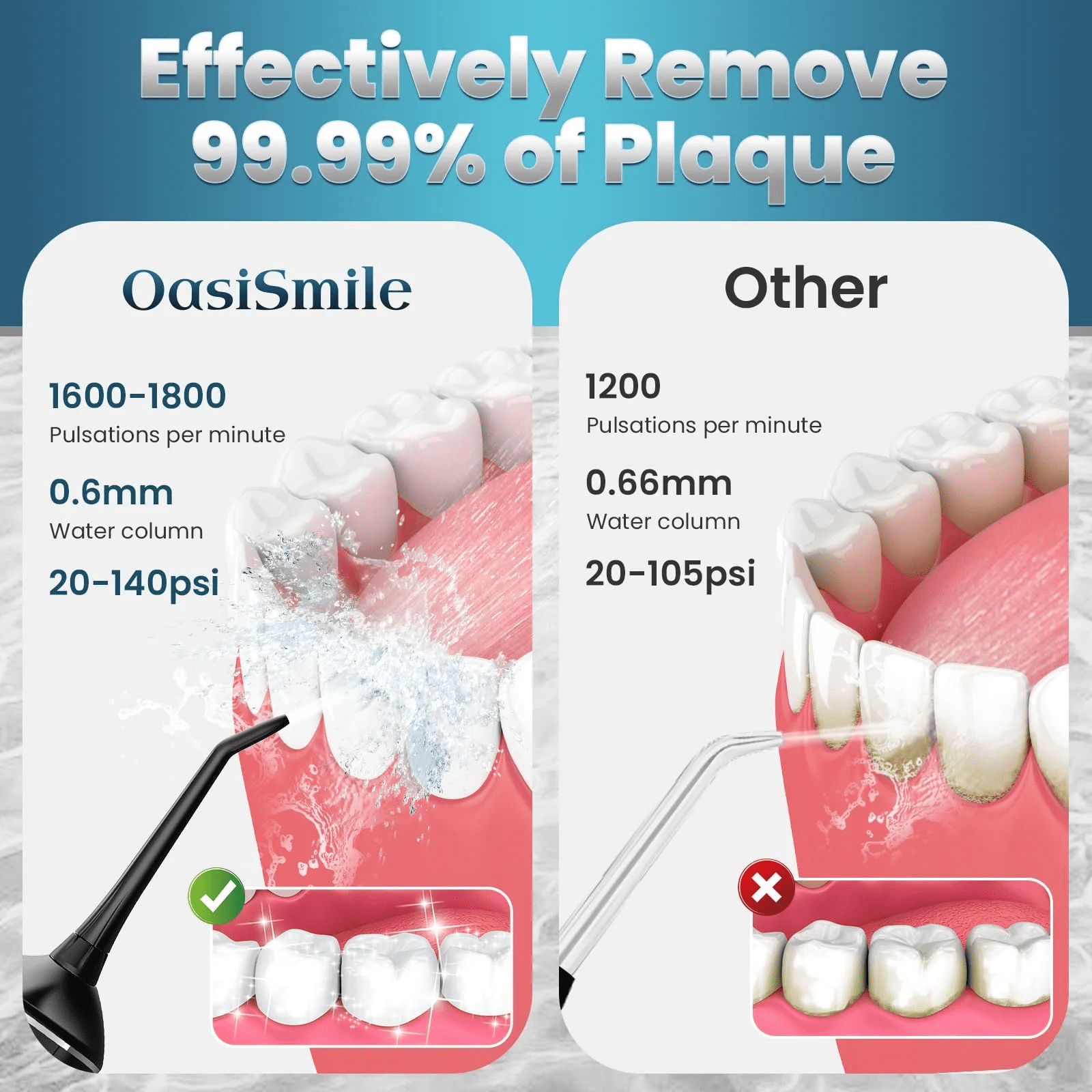 Water Flosser for Teeth Cordless: 300ML Cordless Oral Irrigator with DIY Pressure for Braces and Family, 4 Modes & 5 Jet Tips, 30-Day Battery, IPX7 Waterproof Dental Flosser for Daily Oral Care Trave