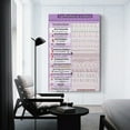 thumbnail image 2 of Ekg And Ecg Rhythms Poster Canvas Wall Art For Room Aesthetic And Decor Poster For Bedroom Living Room Bathroom Kitchen Office Decor, 2 of 7