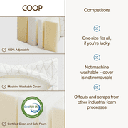 Coop Home Goods CertiPUR-US® Certified Memory Foam Knee Support Pillow with Cover