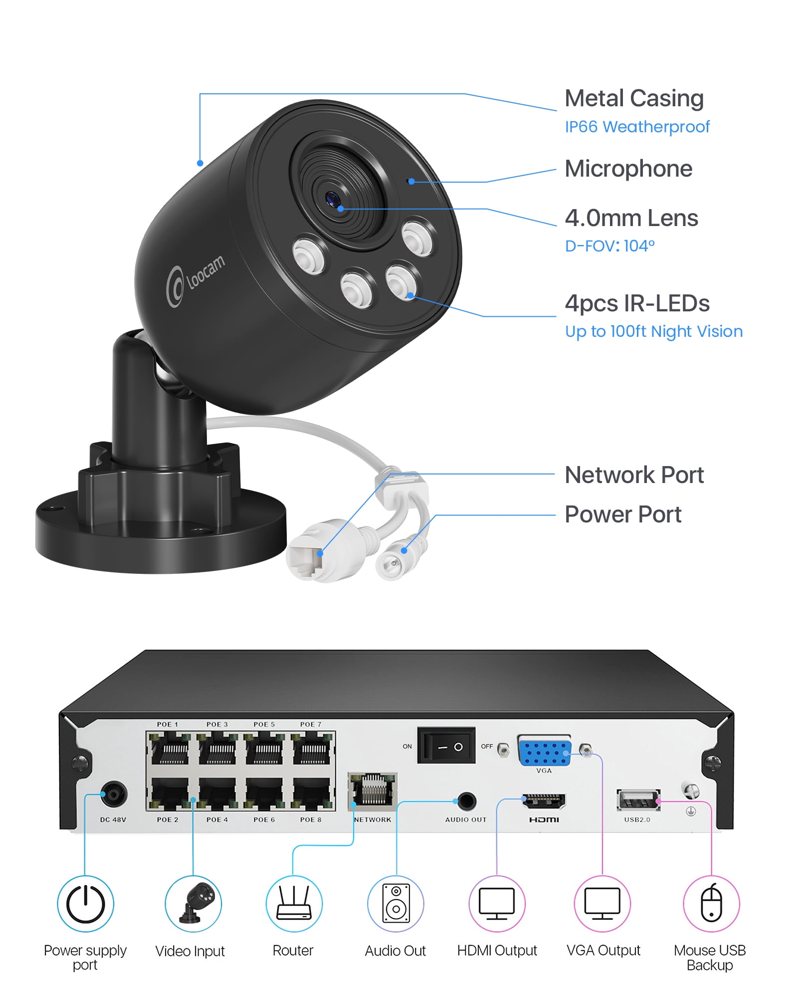 Loocam PoE CCTV System 8CH H.265+ NVR With 1TB HDD, 4PCS Wired 25fps PoE Camera AI Human Vehicle Detection,Outdoor For House Garden Shop Security,Plug&Play,24/7 Recording